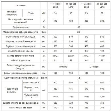 Шахтный котел ECO LONG 14 кВт