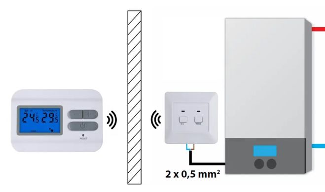 Безпровідний  кімнатний термостат KG Elektronik C3 RF