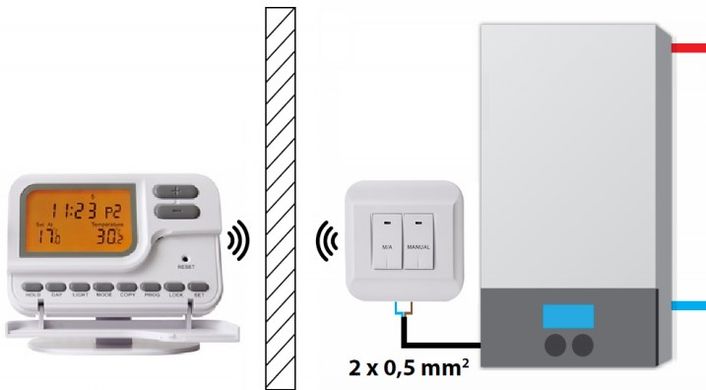 Безпровідний кімнатний термостат KG Elektronik C7 RF