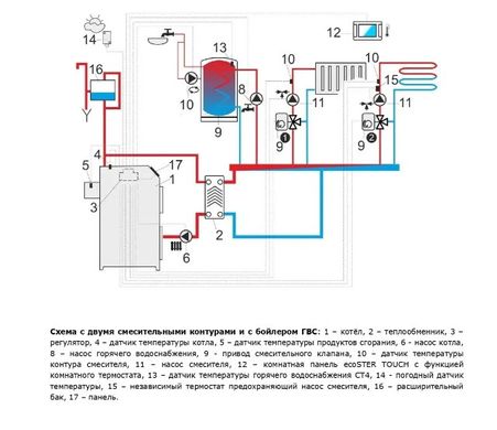 Автоматика для пеллетних котлов и горелок Plum ecomax  860 TOUCH