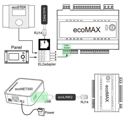 Интернет модуль PLUM ecoNET 300